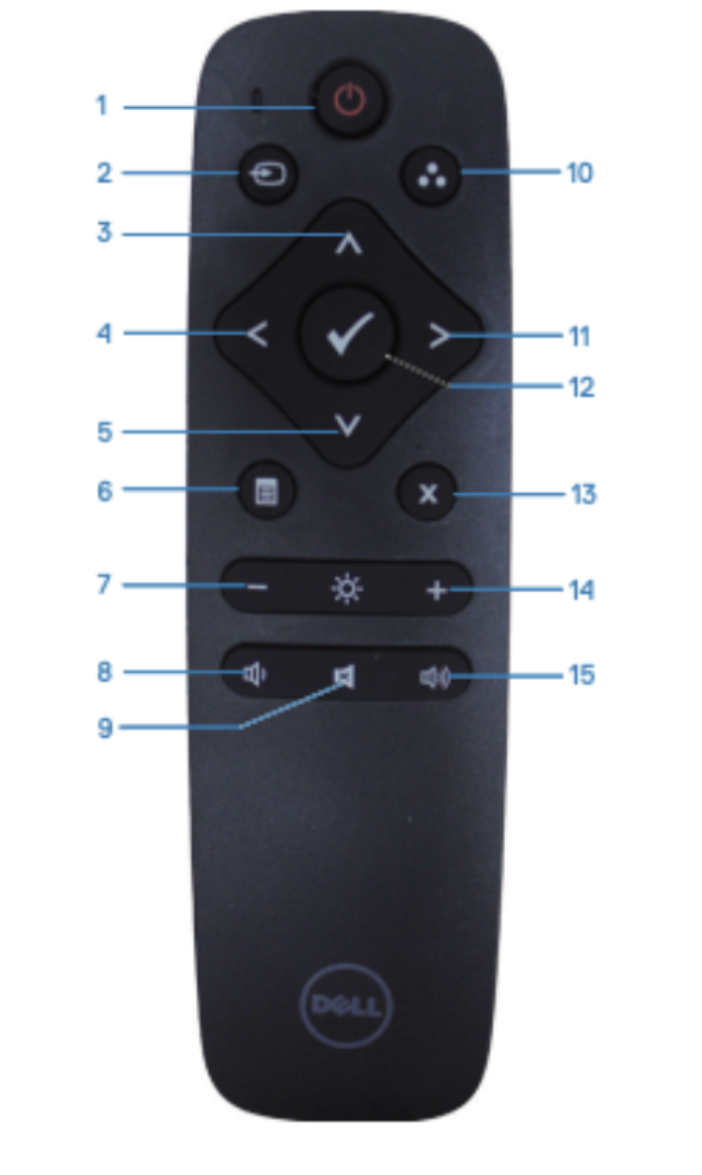 labelled image of the remote control